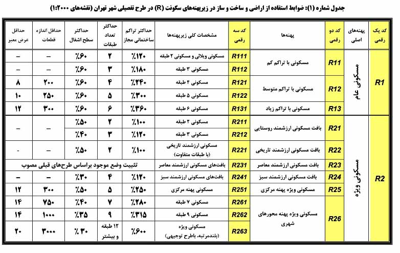 تغییر پهنه کاربری ساختمان در تهران