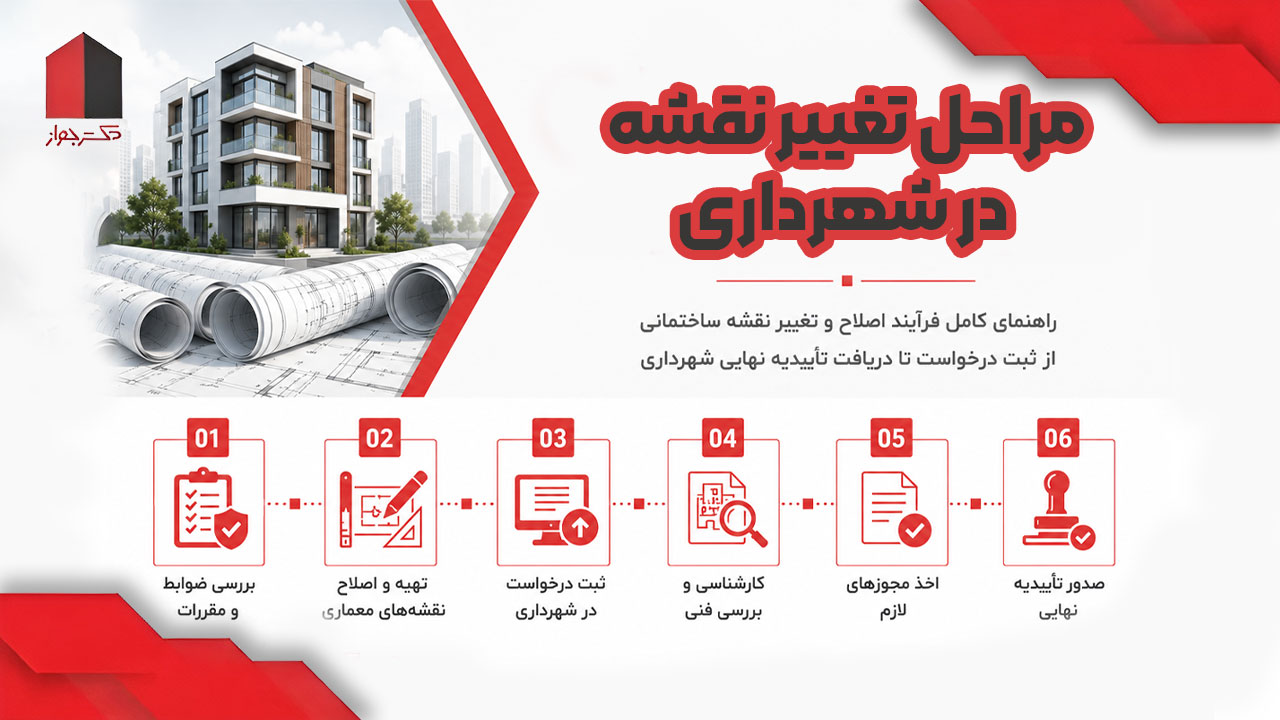 مراحل تغییر نقشه در شهرداری