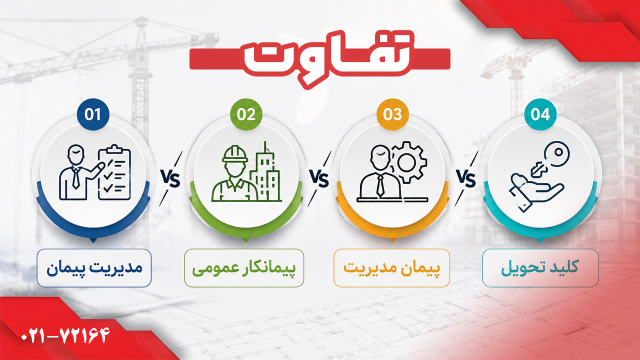 تفاوت مدیریت پیمان، پیمانکار عمومی، پیمان مدیریت و کلید تحویل