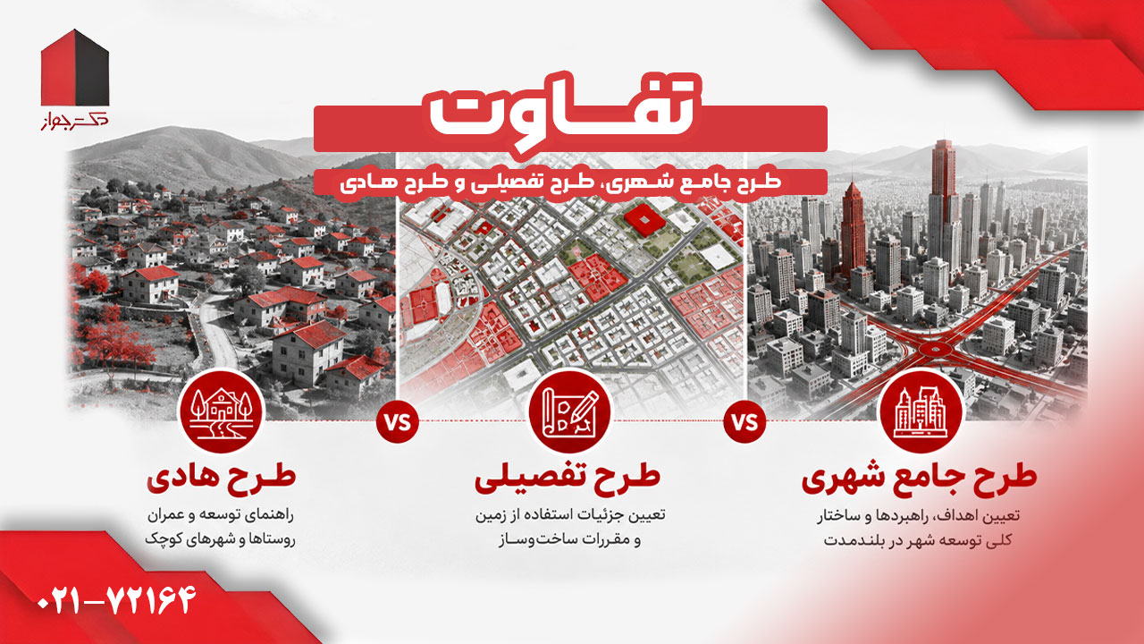 تفاوت طرح جامع شهری، طرح تفصیلی و طرح هادی