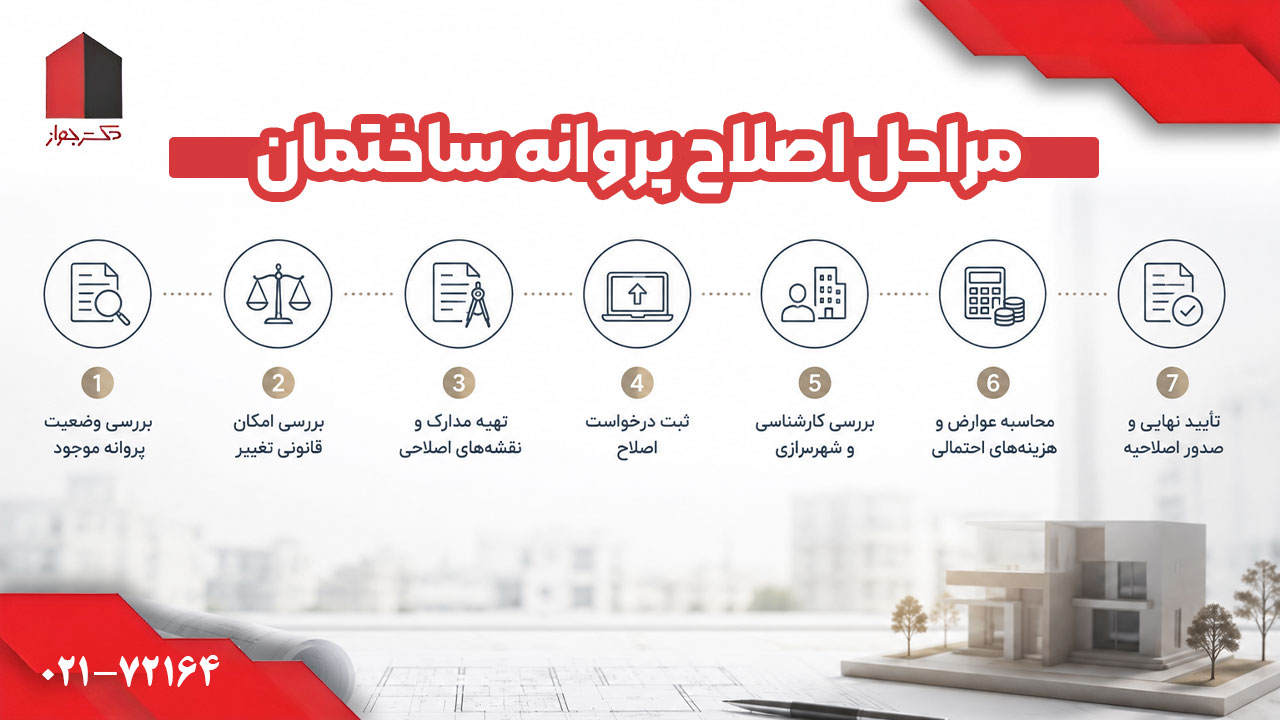 مراحل اصلاح پروانه ساختمان